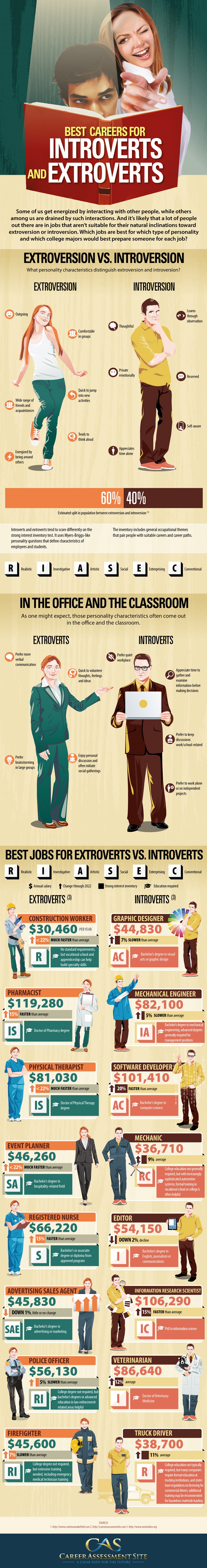 Career-Infographic