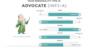 IntrovertDear.com INFJ personality test results