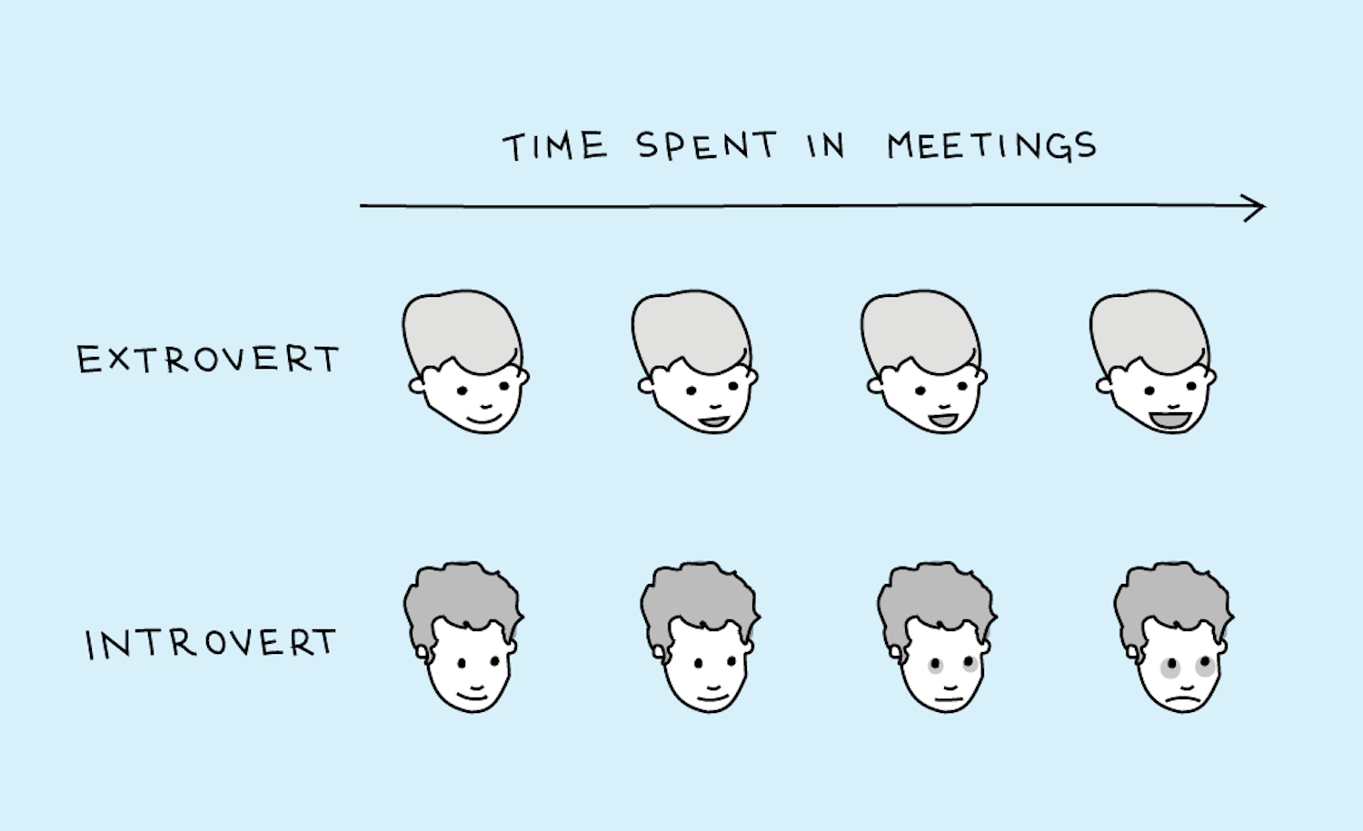 The 4 Most Stressful Work Situations for Introverts, Illustrated