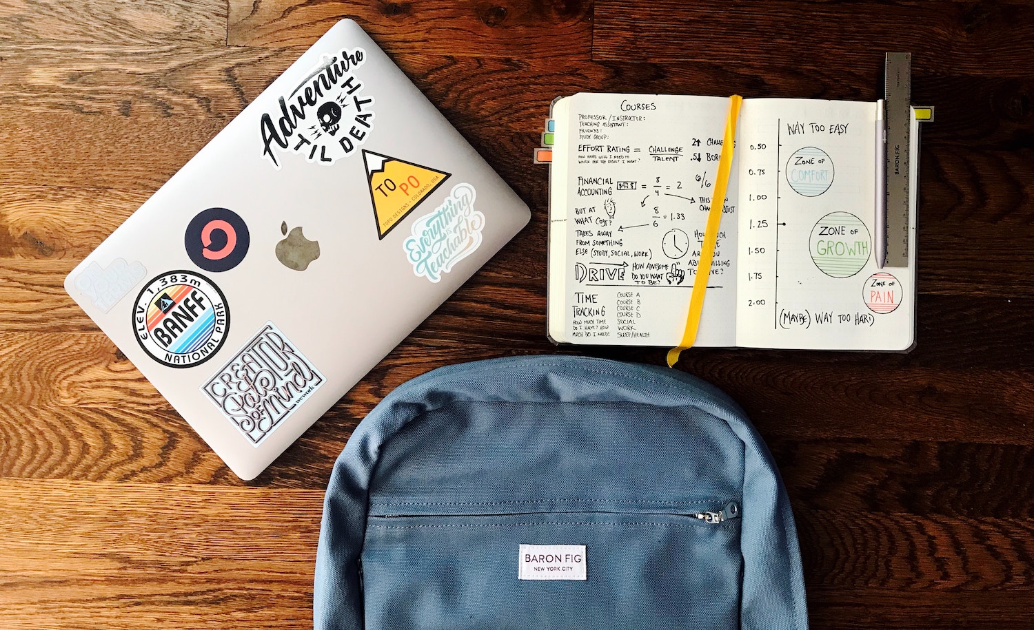 a backpack, notebook, and laptop representing each introverted myers-briggs personality type in school